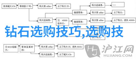 机床加工技术概述剖析金属件成型的关键工艺流程