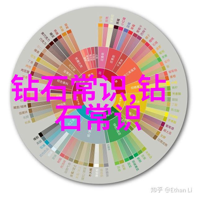 钻石的四大C了解CutColorClarity和Carat的重要性