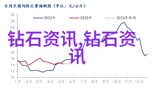 彩妆奇缘色彩交错的化妆品世界