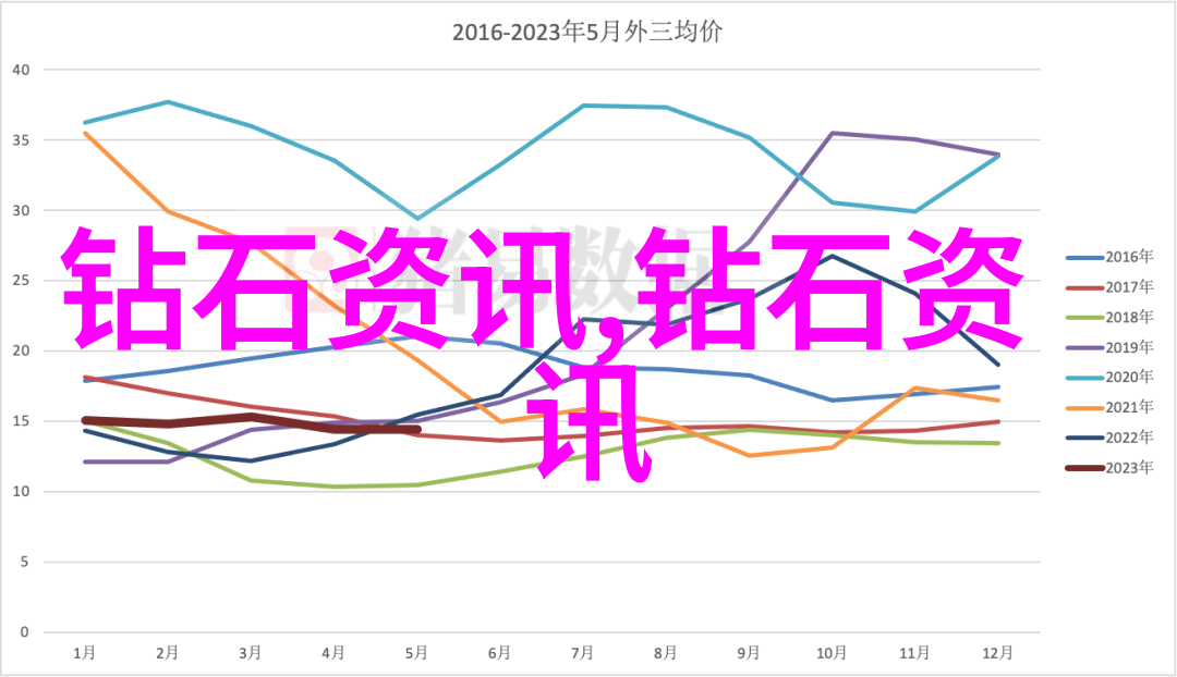 电视节目导播专业的直播控制中心主持人