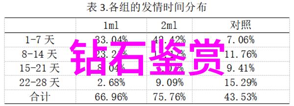 中国企业公司排行榜上的萧邦Chopard心形婚戒装扮美丽幸福新娘