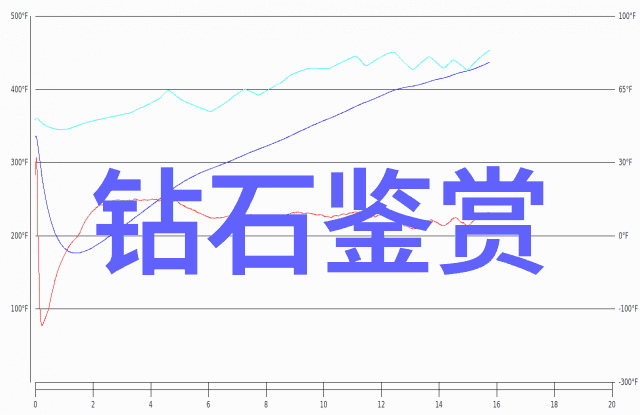 哪些宝石能让人心动至万金难求