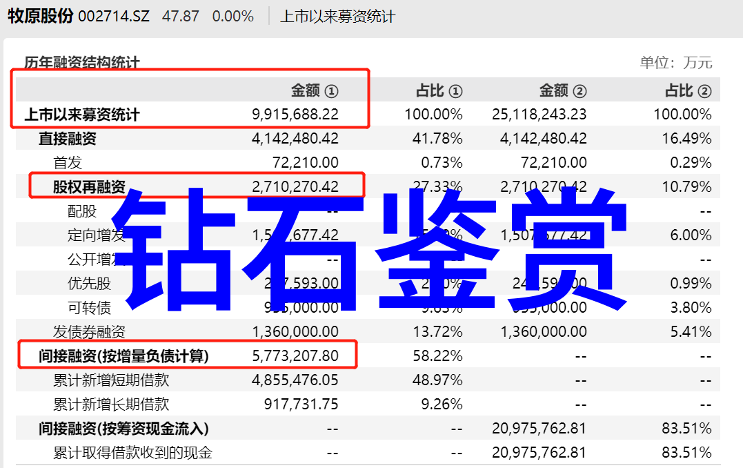 冻顶乌龙茶价格一斤多少婚戒定制时了解其功效与作用的女子