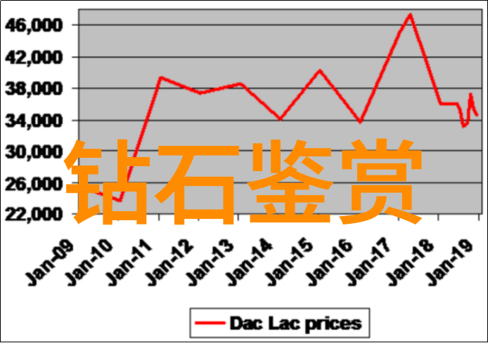 色彩的舞台化妆品种类的奇幻篇