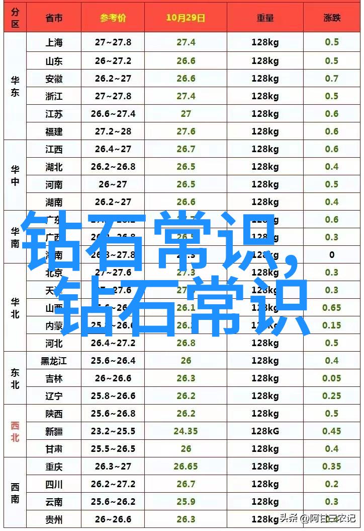 中国钻石之冠金伯利Beautiful U系列璀璨亮相占据榜首