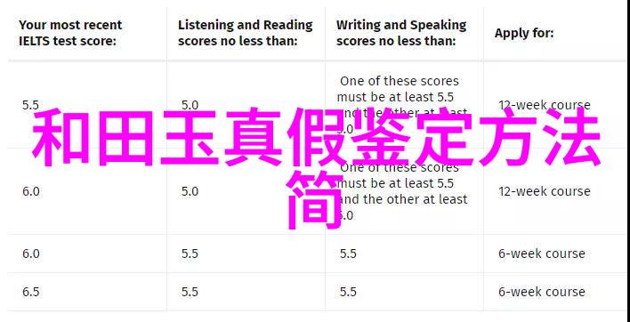 璀璨宝石各种珠宝鉴赏指南