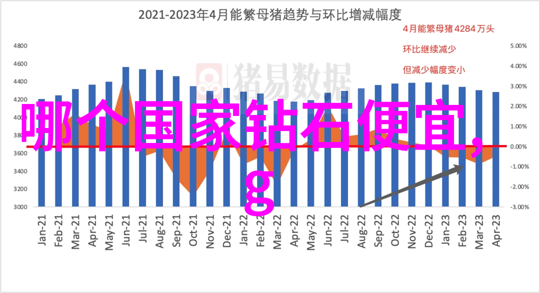 常见的工艺流程图来看看我们是怎么画的吧