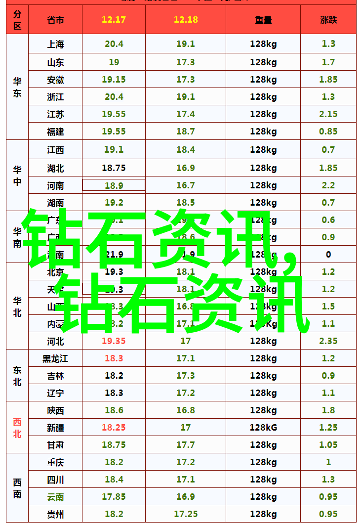 工艺之美象耳瓶收藏价值的艺术评估