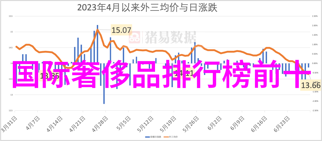 璀璨星辉全球最耀眼的十颗钻石戒指