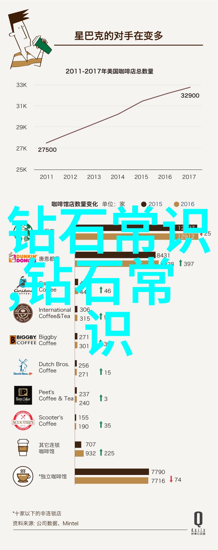 减税促销下的宝石世界几个月后还能保值增值么