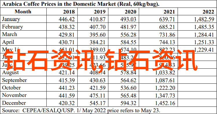 如何鉴定高质量的自然色和施粉色翡翠