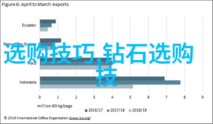 工艺的奥秘创造与实用之道