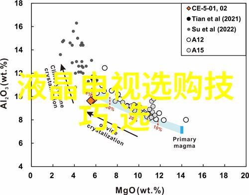 定制钻戒时什么是考虑环形宽度的重要因素