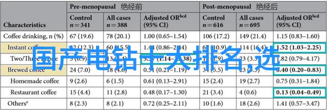 世界上最璀璨夺目的钻石历史文化与商业价值