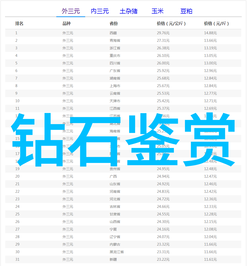 探秘喜钻仿真钻戒的真相与选择