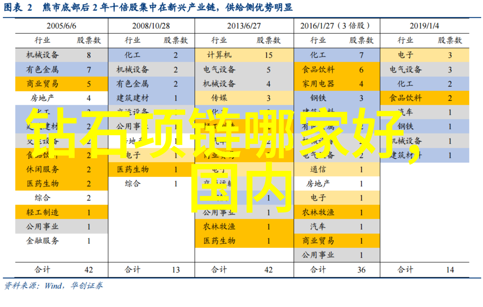 宝石的选择与保养宝石类别购买指南日常护理方法