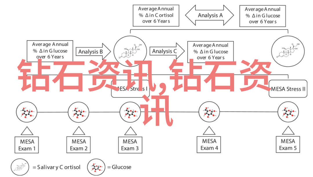 巨龙背后的文书0坐在攻的冒险学习记