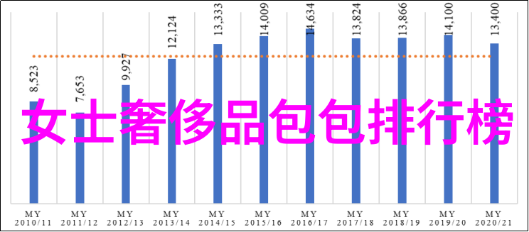 除了传统之外还有哪些非传统材料能够打破世界最贵珠宝榜单记录吗