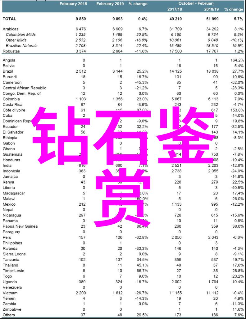 钻石的光芒十心十箭展现的十大魅力