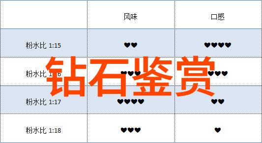 蓝钻探索地球上最大型的天然宝石及其在地质学矿物学与环境保护中的重要性