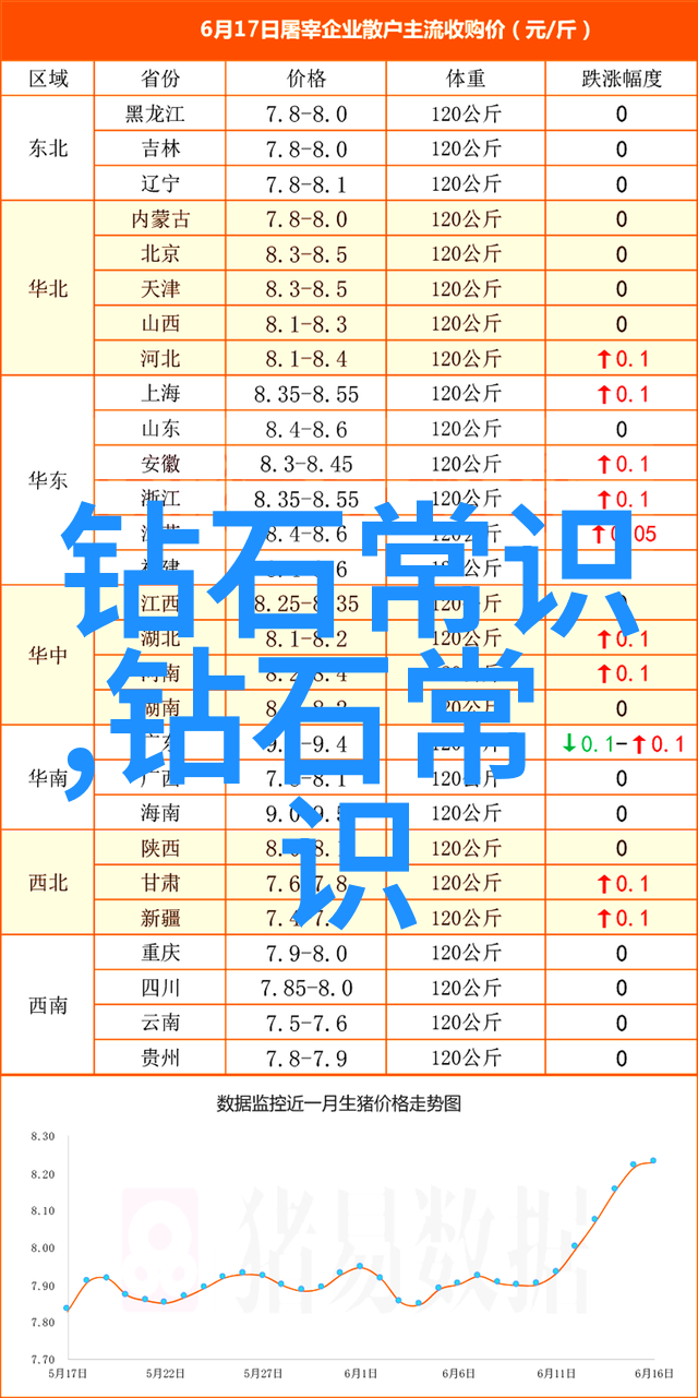 现代手工艺品探秘雍正青花莲塘白鹭纹盘