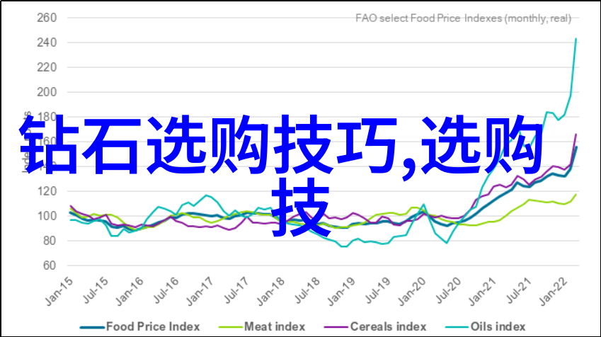 南非钻石一克拉价值高品质钻石的价格评估