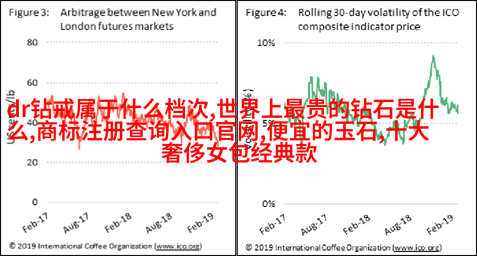 奥利弗·柯特