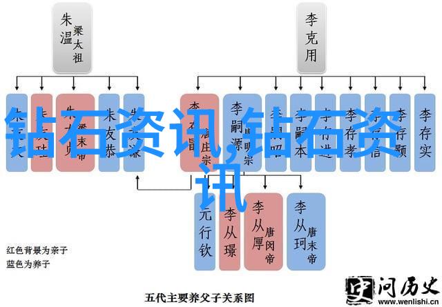 世界富豪之都昆明钻戒北上广相比更是贵一倍的璀璨珍珠