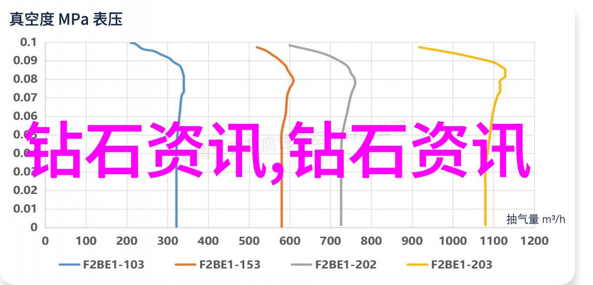 从零到英雄机械加工的奇妙工艺流程与超级工艺方案