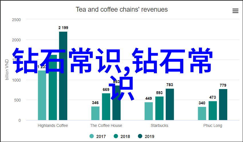 全球钻石价格指南揭秘你的梦想戒指价值