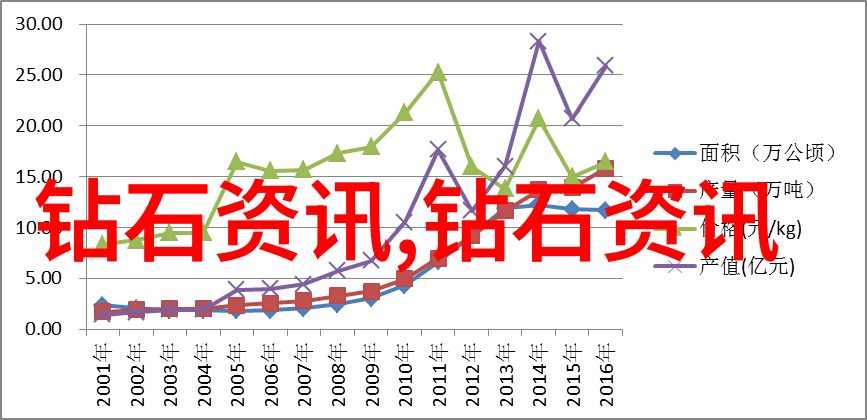 巨星养成系统追梦者之旅