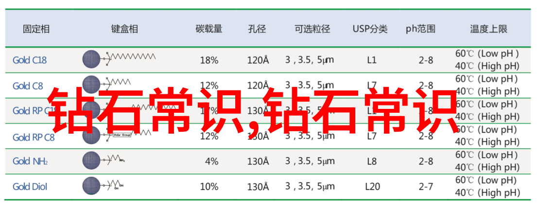 尊重原汤姆品质享受有限时刻关于不建议长期戴石英岩玉的考量