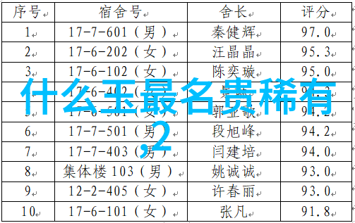 南工与北工中国文化属性在和田玉雕塑中的体现