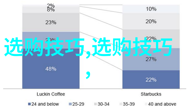 装修工艺展示区样板图我来看看这次装修的新趋势