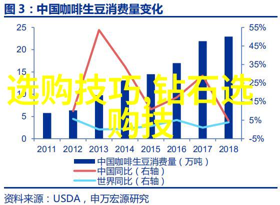 自动化与数控加工中心精密工程师的新伙伴