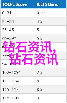 从地底到手链探究玉器中的天然神器以及它所蕴含的复杂多样的生命力