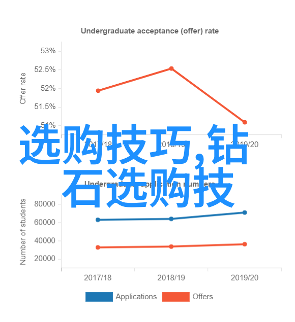 什么是工艺美术的核心要素