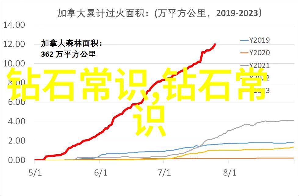 主题-珠宝绚烂璀璨如星的诗句赞美