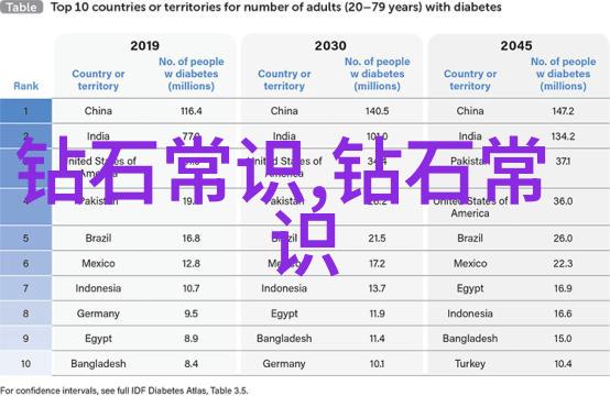 南非钻石一克拉究竟有多值钱