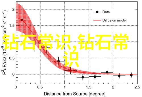 宝石知识-十大最贵的宝石璀璨财富之冠