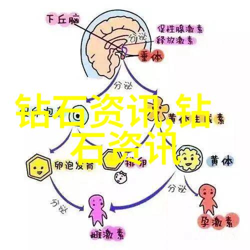 从矿床到珠宝宝石鉴赏学研究报告