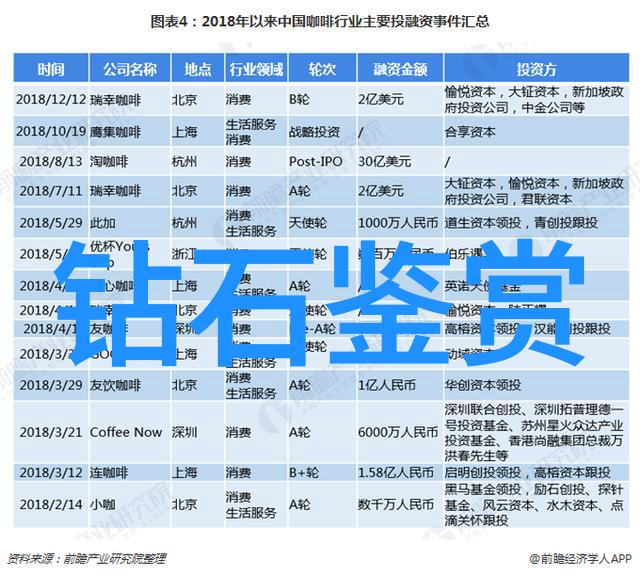 白珊瑚之珍天价每克仿佛血珠凝固的艺术品其美如诗生产工艺流程细数为之一笑天然白珊瑚如同海底花园的秘