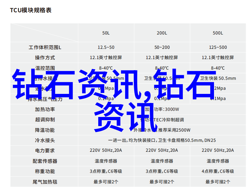 无价之宝流芳千古透视那些被誉为永恒之火的精选金字塔尖端钻矿产资源产品列表分类展示研究分析报告专题报道