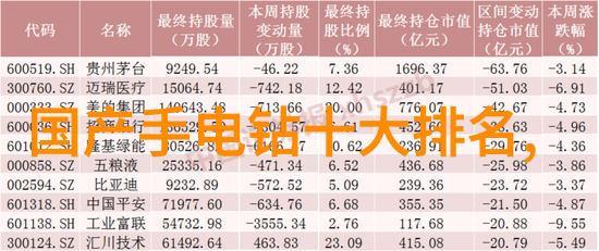 十大不值钱宝石揭秘那些并不耀眼的钻石与珠宝