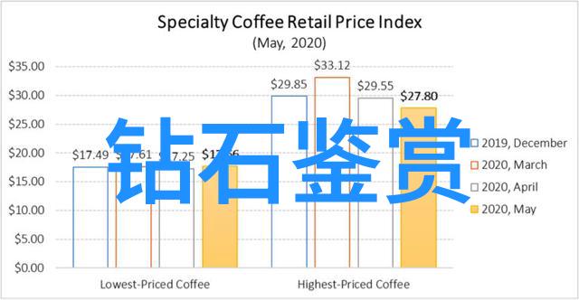 发掘不为人知的市场机会基于今日国际钻iamond的供需分析和预测模型构建方法论探讨文集上