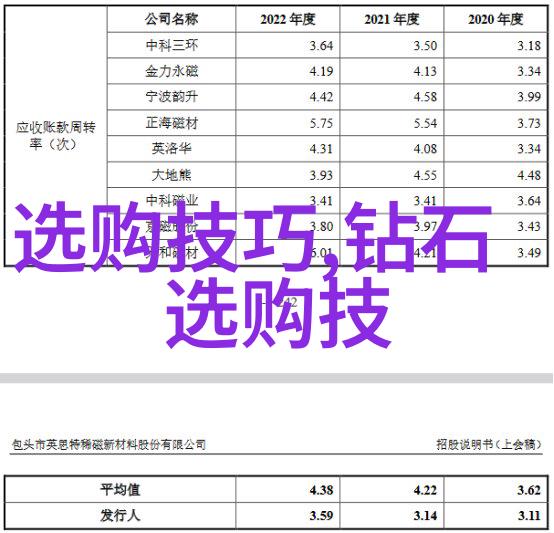 钻石宝藏-世界十大钻石排名闪耀的天然珍稀之冠