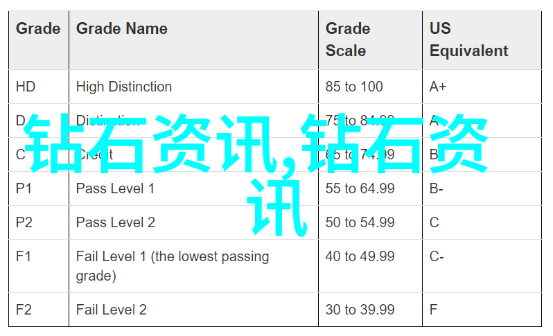 翡翠手镯真假鉴定方法简单翡翠品质检验技巧