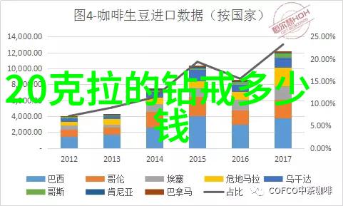 无价之宝解锁世界十大按重量排序的钻石图片