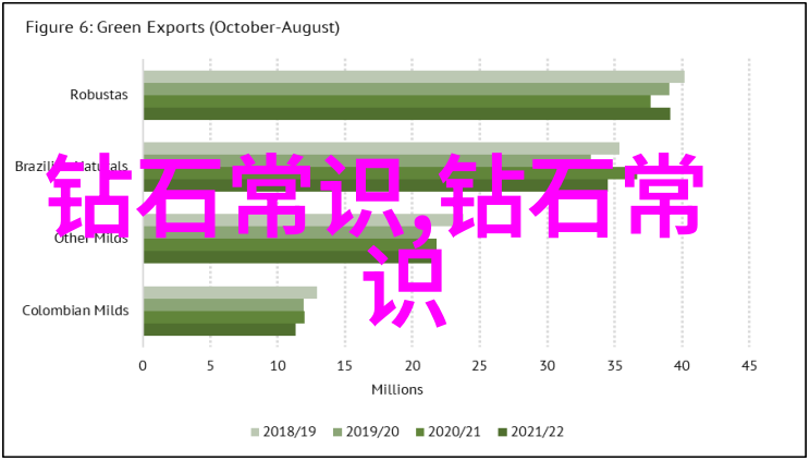 文化的含义包括传统价值观艺术表达历史遗产