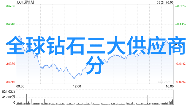 室内设计专业介绍大历史小饰界IPromise轻珠宝与大英博物馆珠宝首饰系列的完美融合正式上市为您的生